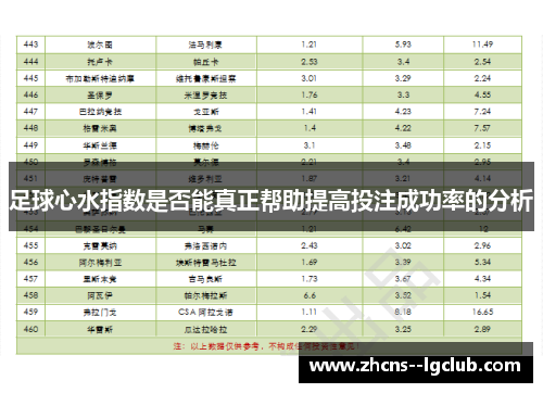 足球心水指数是否能真正帮助提高投注成功率的分析 足球心水指数是否能真正帮助提高投注成功率的分析