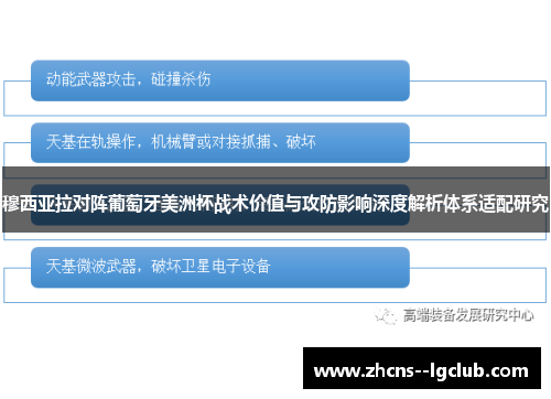 穆西亚拉对阵葡萄牙美洲杯战术价值与攻防影响深度解析体系适配研究 穆西亚拉对阵葡萄牙美洲杯战术价值与攻防影响深度解析体系适配研究