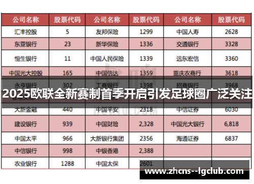 2025欧联全新赛制首季开启引发足球圈广泛关注 2025欧联全新赛制首季开启引发足球圈广泛关注